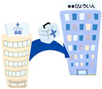 臓器摘出手術と搬送